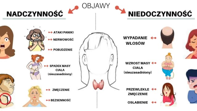 Niedoczynność tarczycy u nastolatków objawy, które mogą cię zaniepokoić