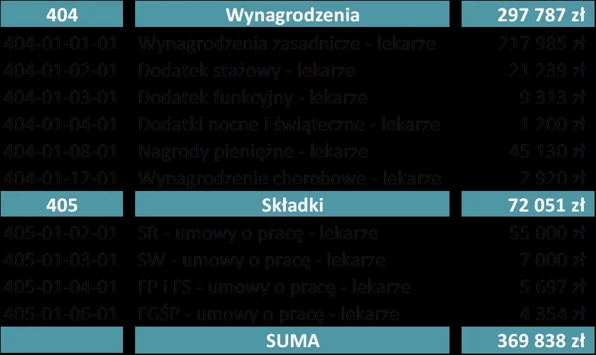 Lekarz FFS co to znaczy? Zrozum koszty i korzyści modelu płatności