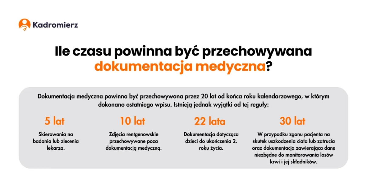 Dokumentacja medyczna co to? Poznaj jej znaczenie i zawartość