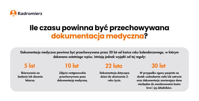 Dokumentacja medyczna co to? Poznaj jej znaczenie i zawartość